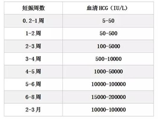 泰国试管婴儿移植完了，为什么检查HCG和孕酮？